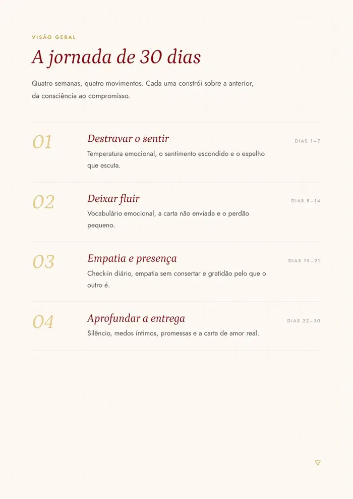 Página "A jornada de 30 dias", com as quatro semanas e seus temas.