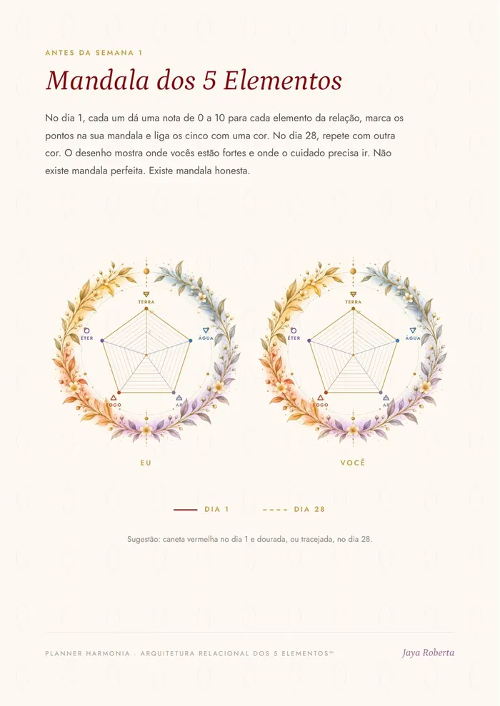 Página "Mandala dos 5 Elementos", com duas mandalas para Eu e Você, a preencher nos dias 1 e 28.