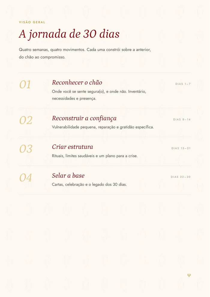 Página "A jornada de 30 dias", com as quatro semanas e seus temas.